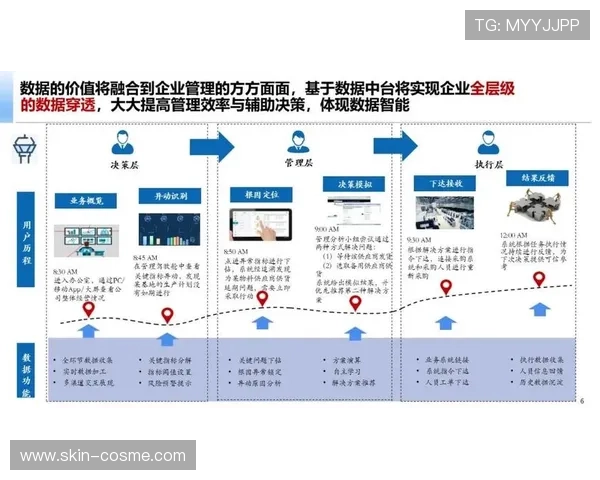 开云数据官网提供高效的数据整合与可视化工具提升企业决策效率